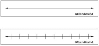 hand2mind Open Number Line, Dry Erase Number Line, Set of 10 | Number Lines for Students, Developing Number Fluency, Math Number Line for Classroom, Number Line for Kids