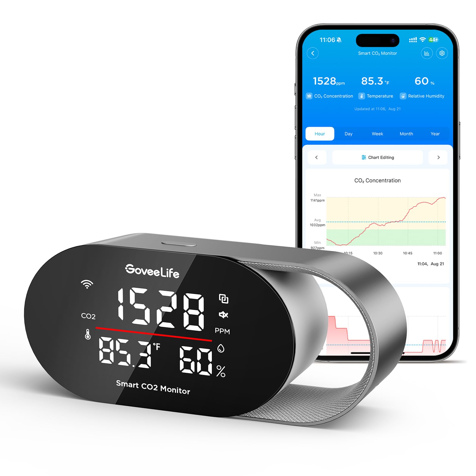 GoveeLife Smart Air Quality Monitor CO2 Detector H5140, Display & Alarm | Indoor