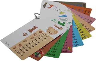 Qué Kawaii® Multiplication Tables for Learning Playing Portable Teaching Material Business Card Size 12cm x 8.5cm (M)