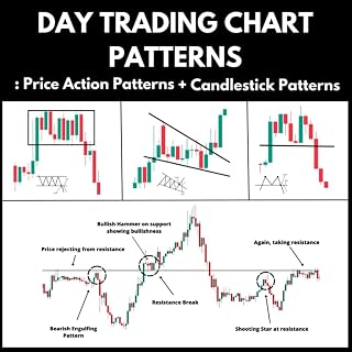 Day Trading Chart Patterns : Price Action Patterns + Candlestick Patterns