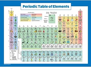 Periodic Table of Elements Poster For Kids - LAMINATED - Science & Chemistry Chart for Classroom - (18" x 24")