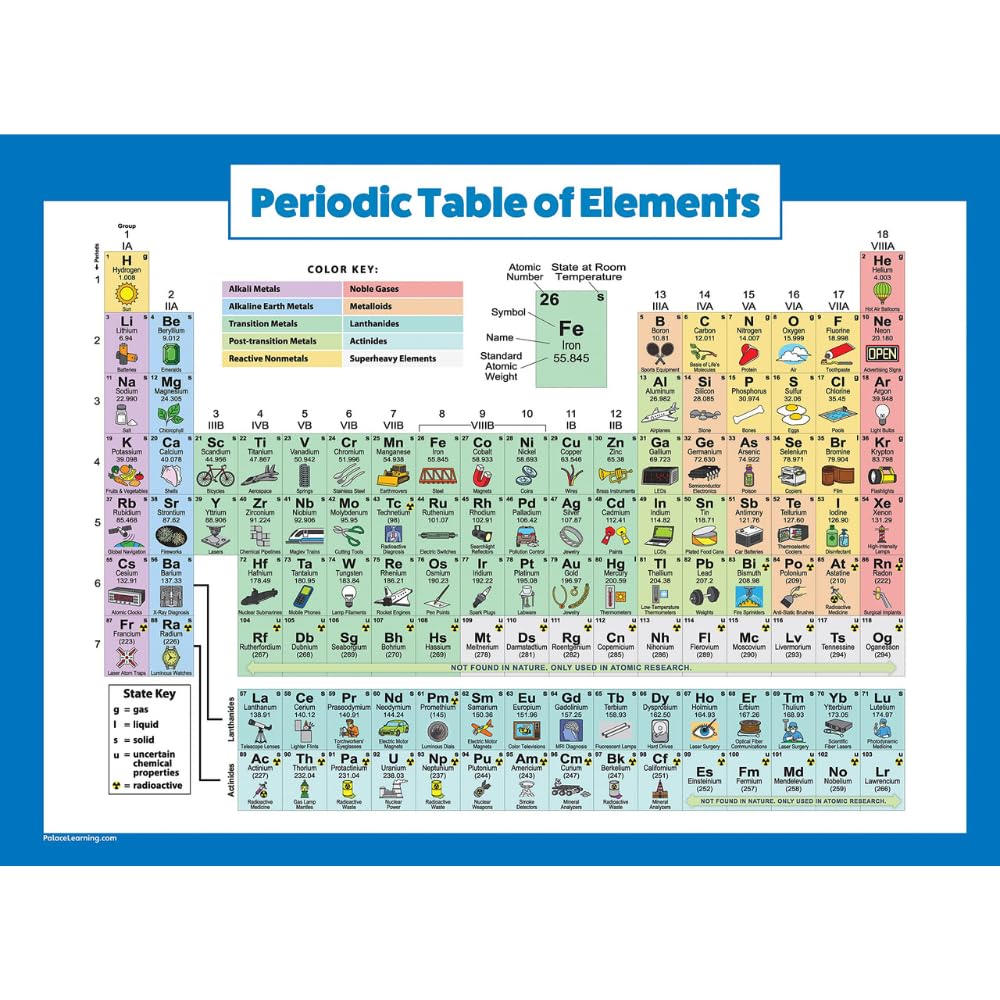 Periodic Table of Elements Poster For Kids - LAMINATED - Science & Chemistry Cha