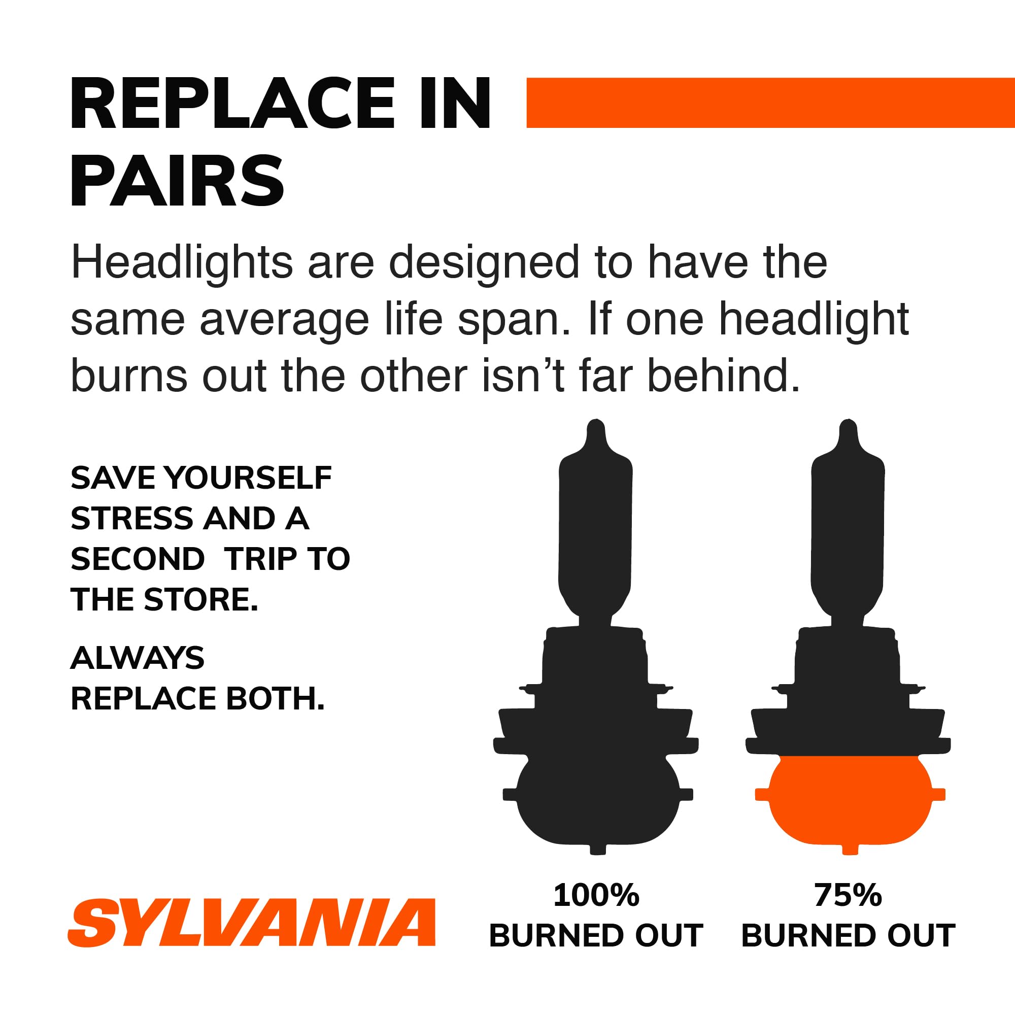 SYLVANIA 9005 SilverStar Ultra, High Performance Halogen Headlight, 2 Bulbs