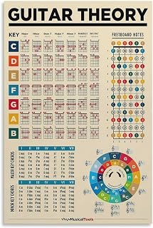 Guitar Chord Poster Guide for Beginners Music Theory Canvas Art Poster Wall Art Canvas Print Office Bedroom Living Room Decor 08x12inch(20x30cm) Unframe-style