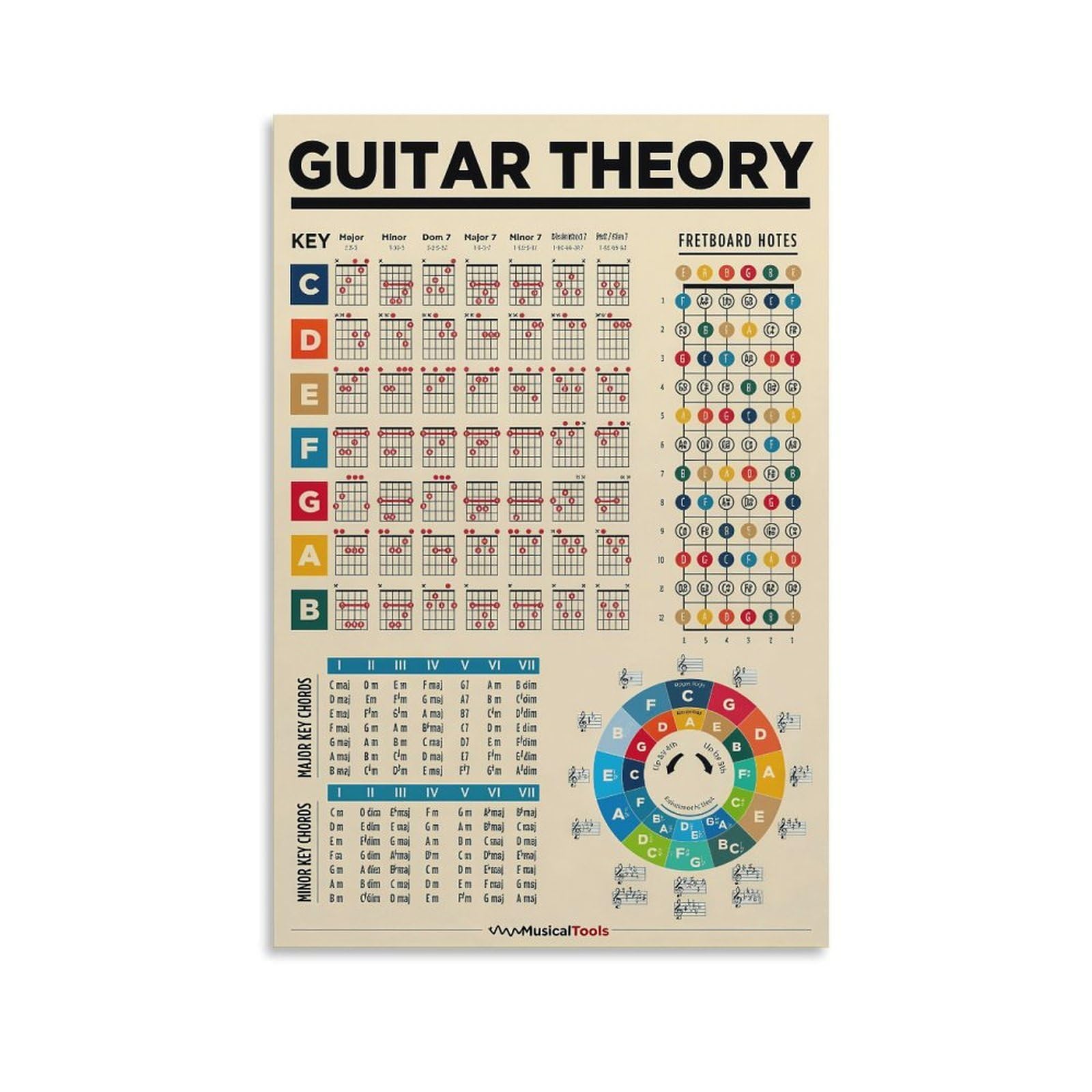 Guitar Chord Poster Guide for Beginners Music Theory Canvas Art Poster Wall Art 