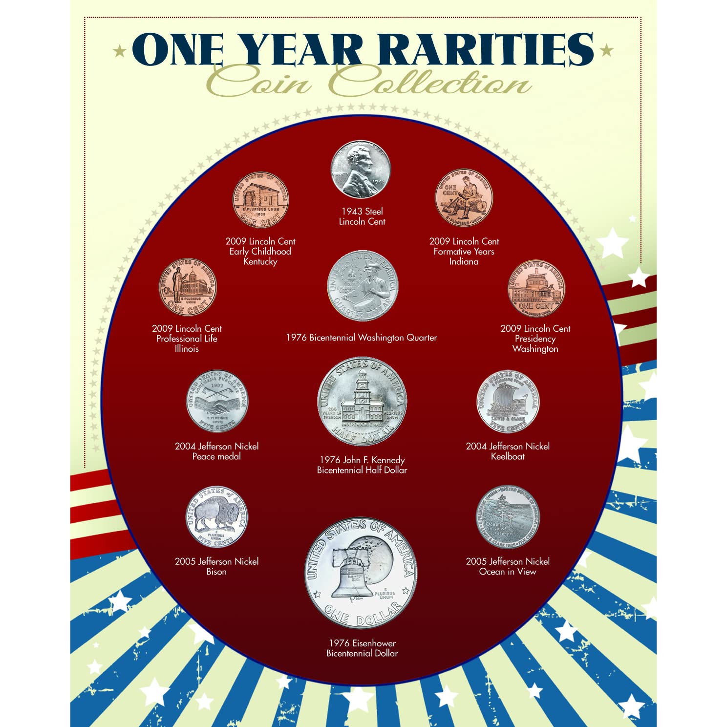 One Year Rarities Coin Collection, Genuine United States Minted Coins, Americana