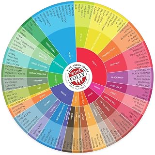 Wine Folly Wine Aroma Wheel Chart – 1-Pack Double-Sided Wine Tasting Guide | Durable Glossy Reference Tool for Red, White, Rosé & Sparkling | Sommelier Study Aid