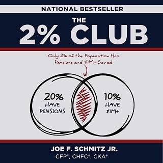 The 2% Club: Only 2% of the Population Have Pensions and $1M+ Saved