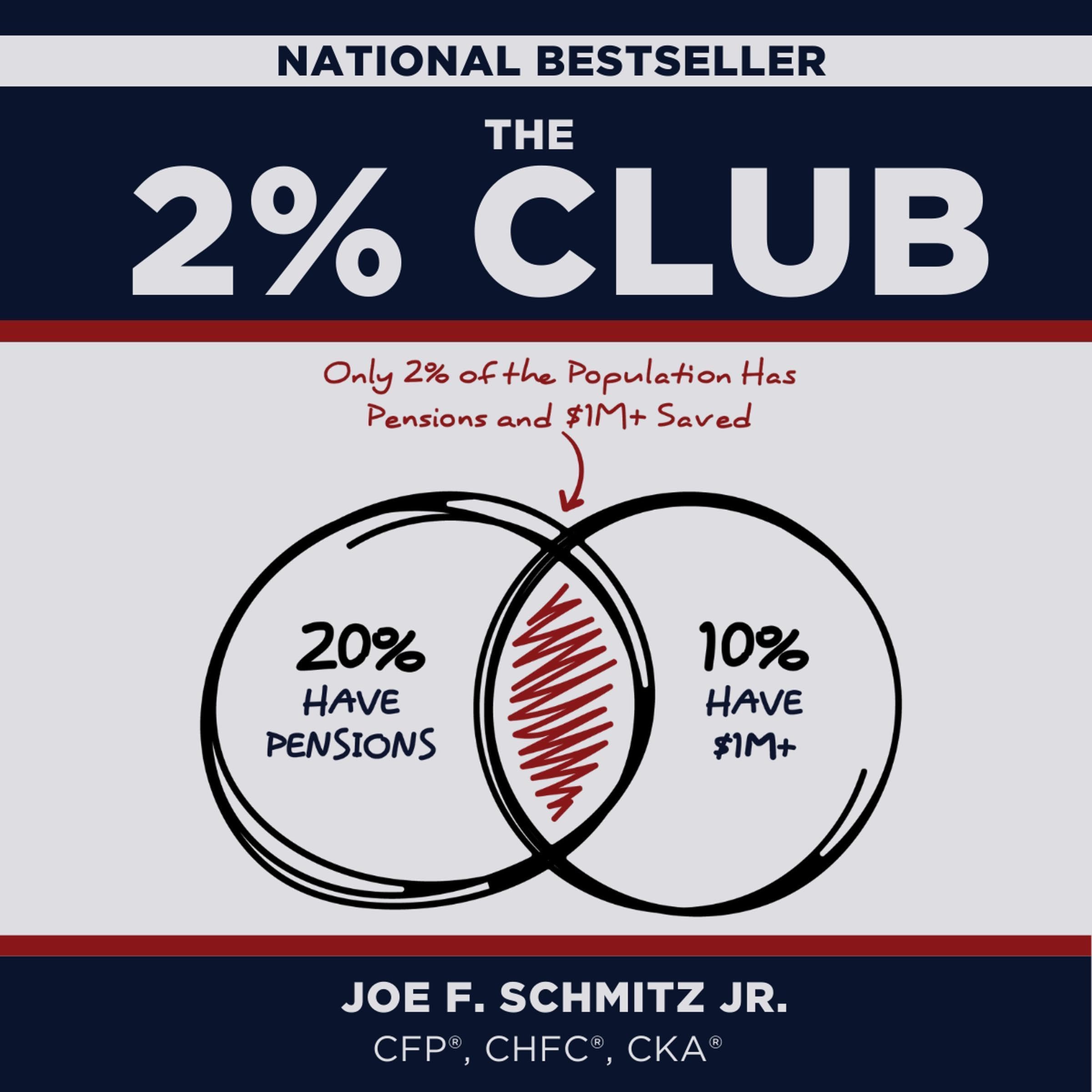 The 2% Club: Only 2% of the Population Have Pensions and $1M+ Saved