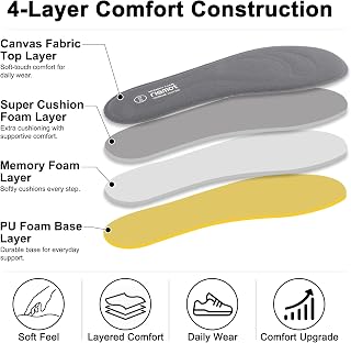 riemot 2 Pairs Memory Foam Insoles for Men and Women,Replacement Inner Soles for Sports,Work Boots,Trainers,Sneakers and Walking Shoes,Cushioned Soft Shoe Inserts