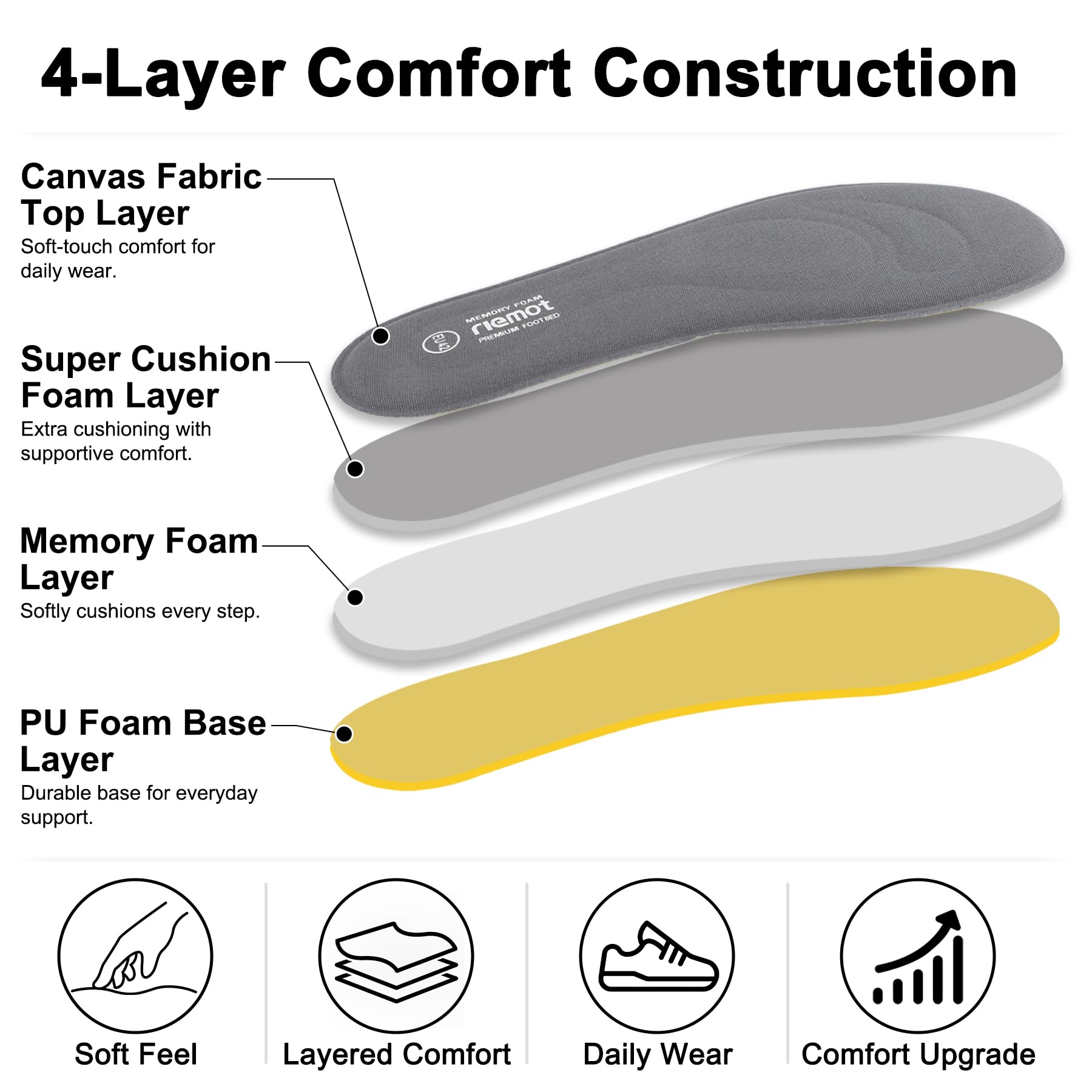 riemot 2 Pairs Memory Foam Insoles for Men and Women,Replacement Inner Soles for