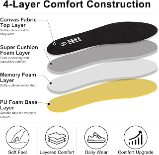 riemot 2 Pairs Memory Foam Insoles for Men and Women,Replacement Inner Soles for Sports,Work Boots,Trainers,Sneakers and Walking Shoes,Cushioned Soft Shoe Inserts