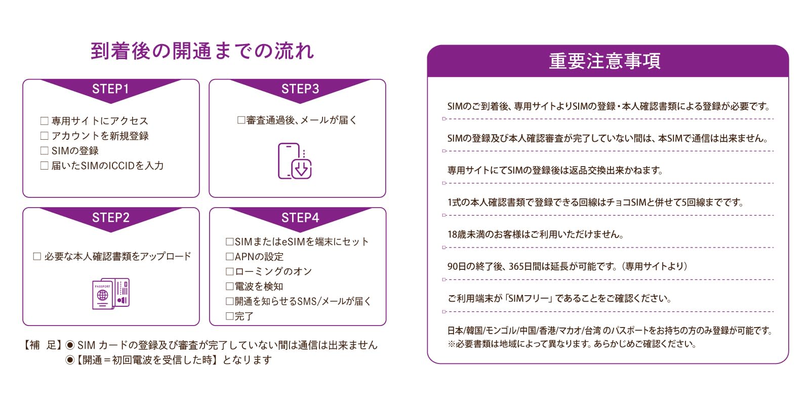 Can be extended via charge: With Chinese phone number (20 minutes / 20 SMS). Sea