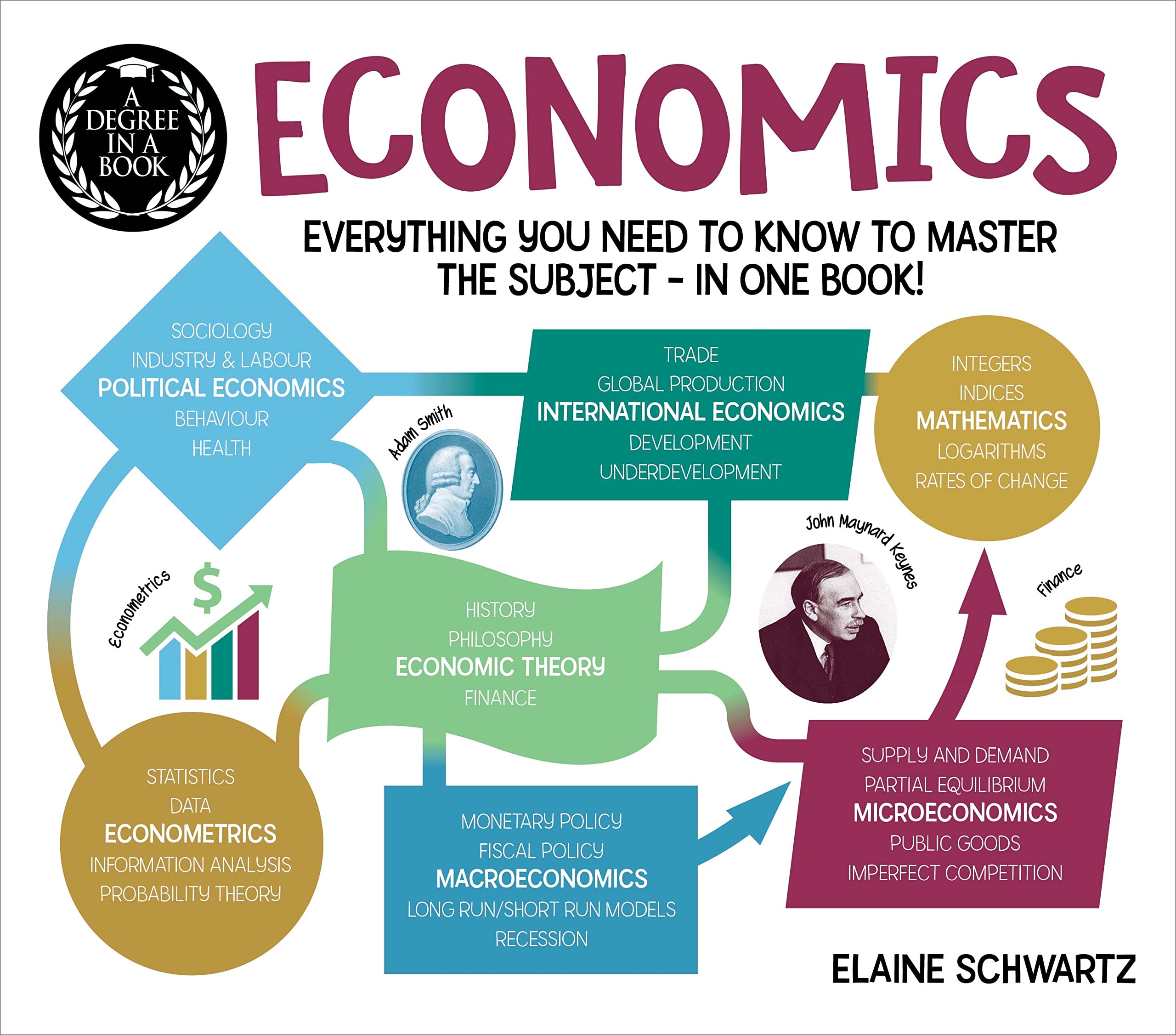 A Degree in a Book: Economics: Everything You Need to Know to Master the Subject