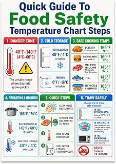 Kitchen Wall Poster Print - Organized Food Safety Guide - 13x19 | Food safety temperature chart for cooking, reheating, holding, thawing, cold storage, kitchens, and culinary training
