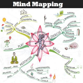Mind Mapping