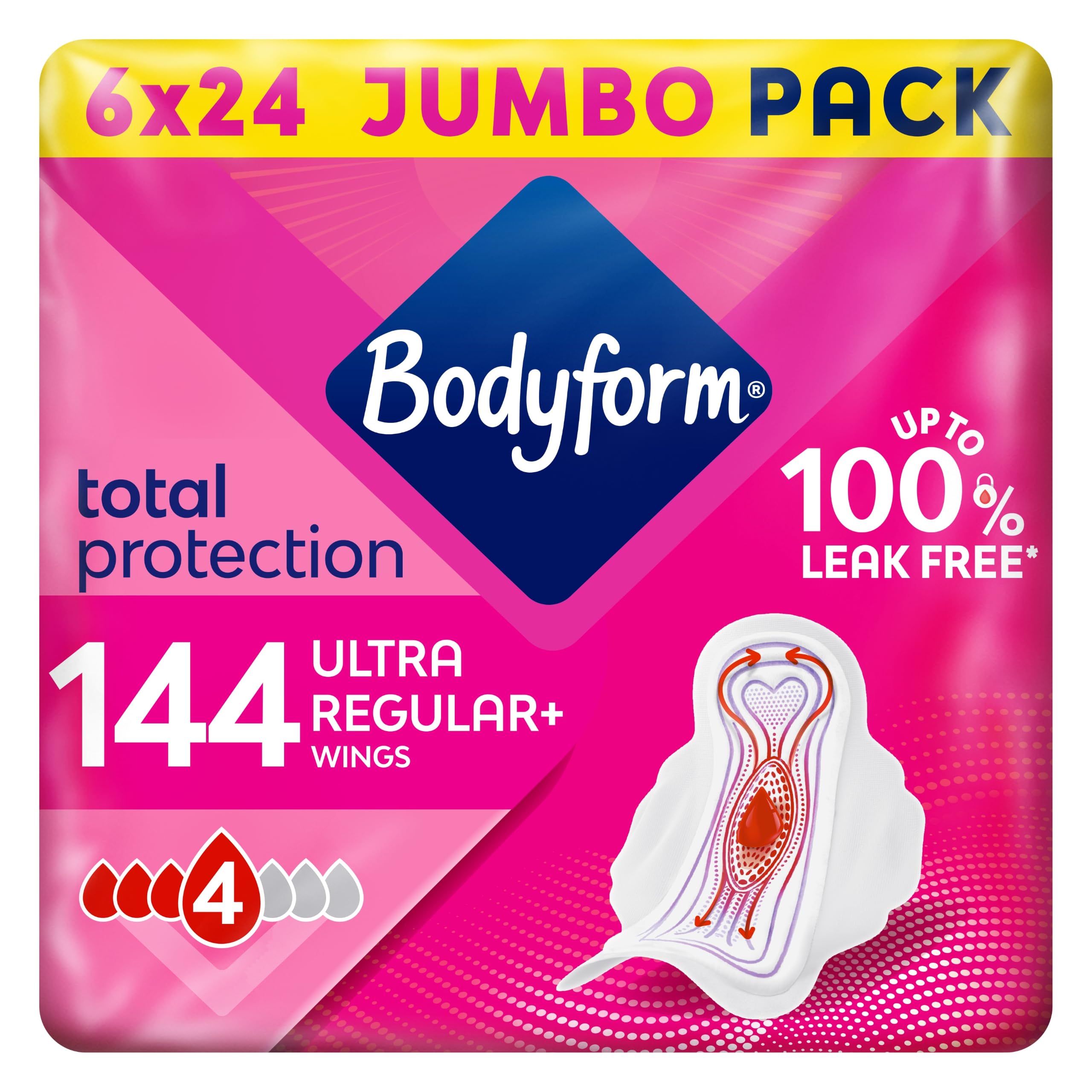 Bodyform Ultra Normal Sanitary Towels with Wings, 144 (24 x 6 Packs) | SecureFit