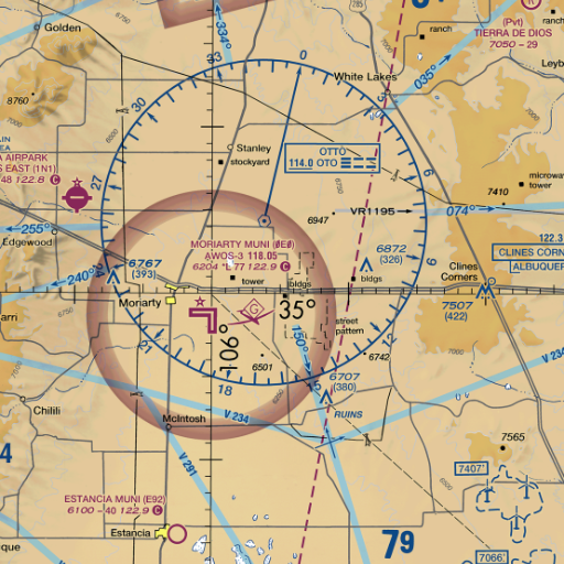 VFR Chart Guide