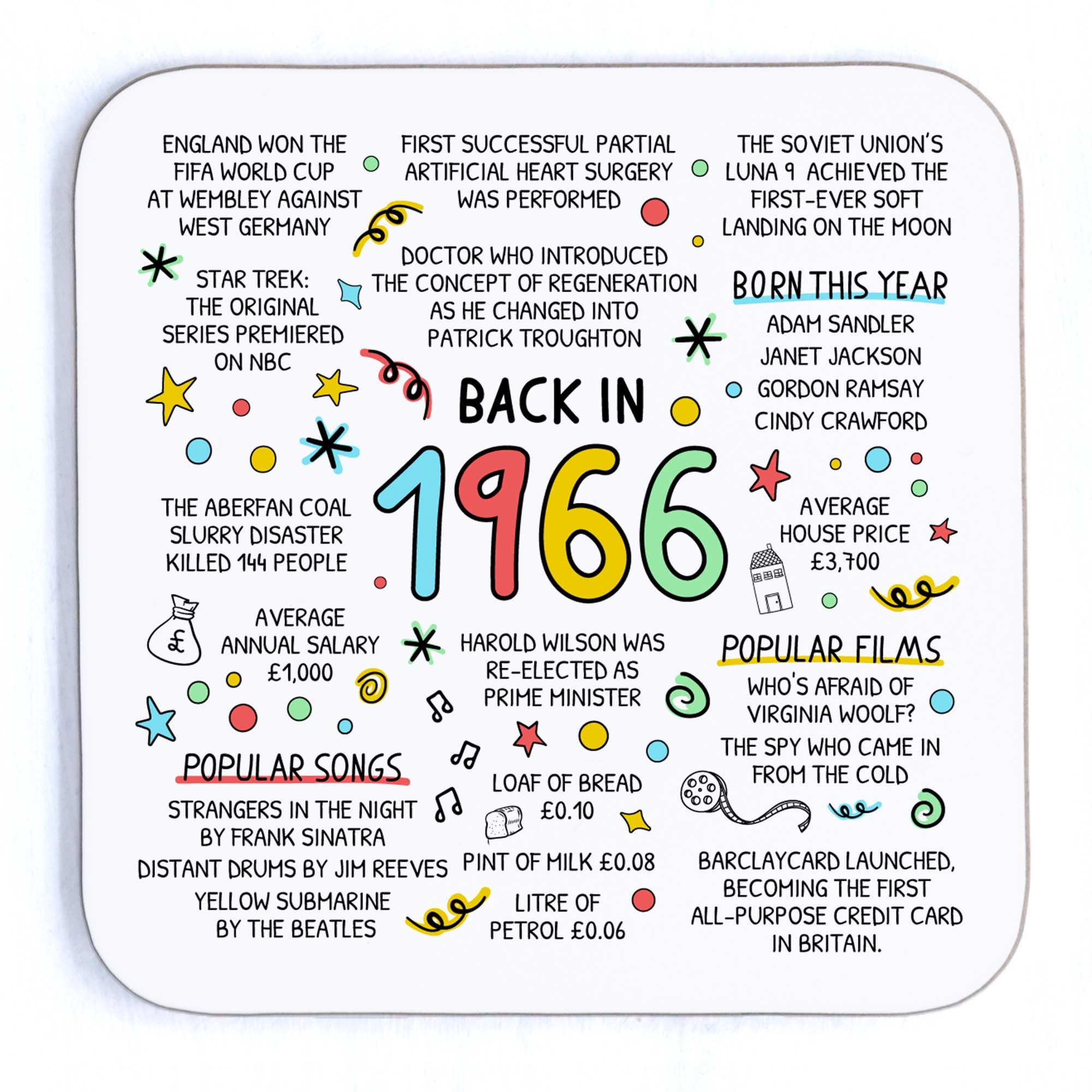 60th Birthday Coaster, Back in 1966 | Hardboard • Glossy finish • Nostalgic mile
