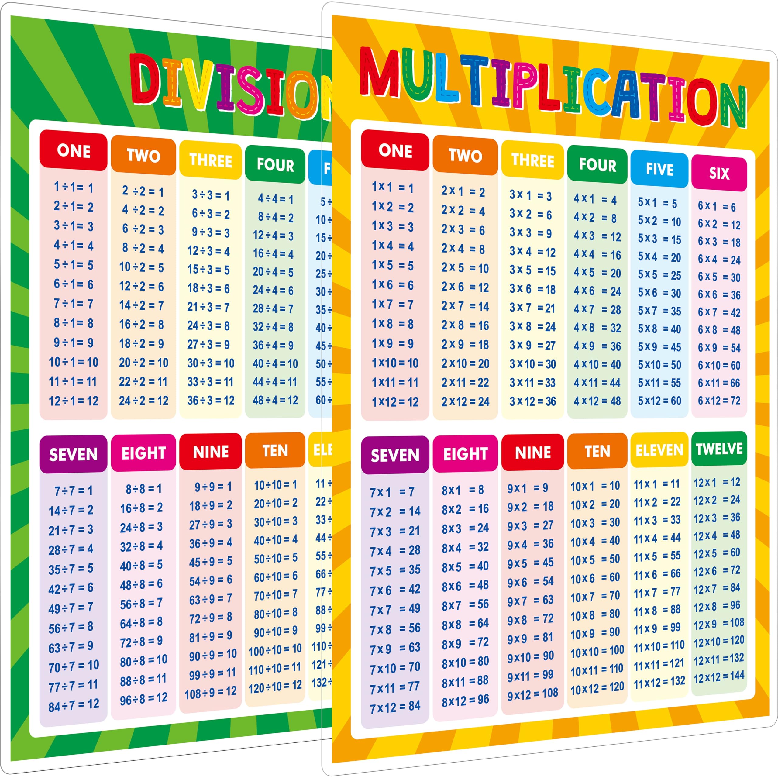SpriteGru Multiplication and Division Poster, Fully Laminated Math Times Table C