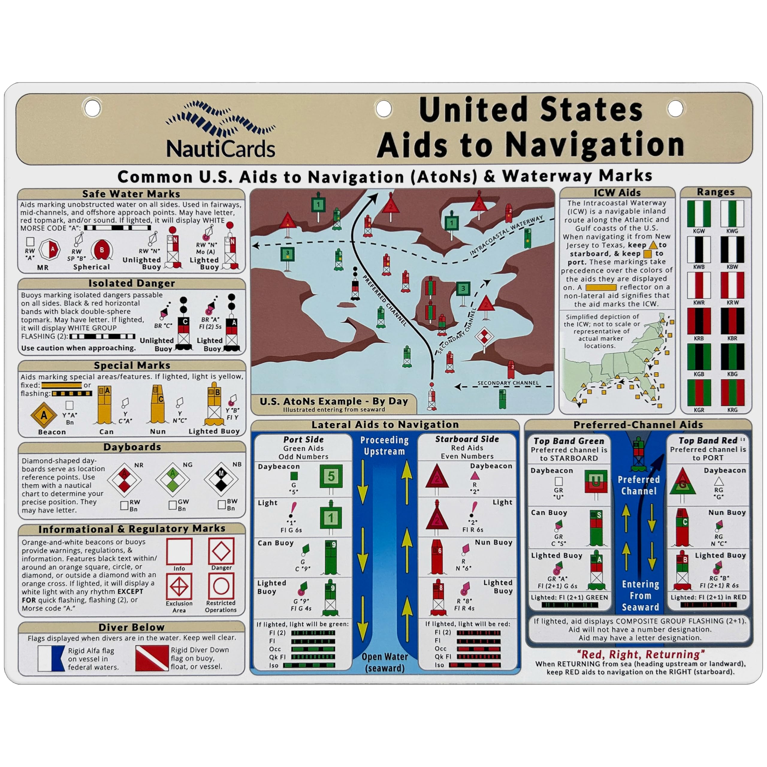NautiCards US Aids to Navigation (AtoN): Waterproof Quick Reference Card | Nauti